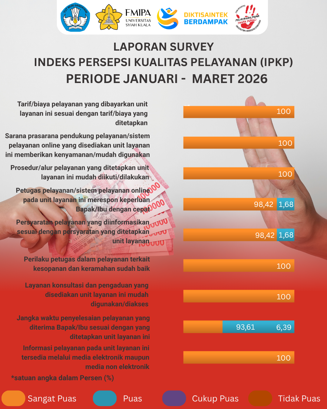 IPKP Triwulan I - 2026